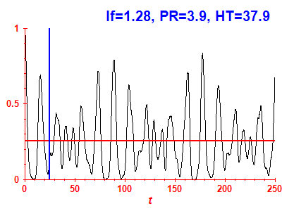 Survival probability